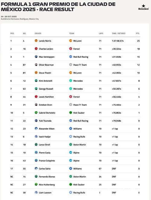 网视频直播F1墨西哥大奖赛排位赛及正赛 网视频直播F1墨西哥大奖赛排位赛及正赛