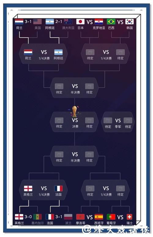 世界杯比赛预测与分析网站 世界杯比赛预测与分析网站