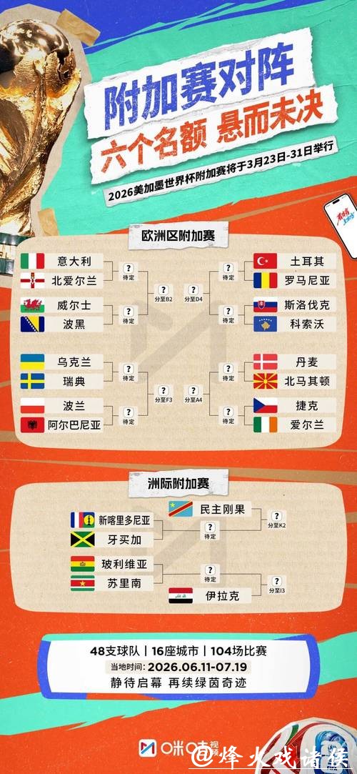 2026世界杯小组赛程详解 2026世界杯小组赛程详解