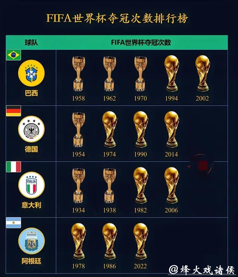历届世界杯球队胜率排行榜 历届世界杯球队胜率排行榜