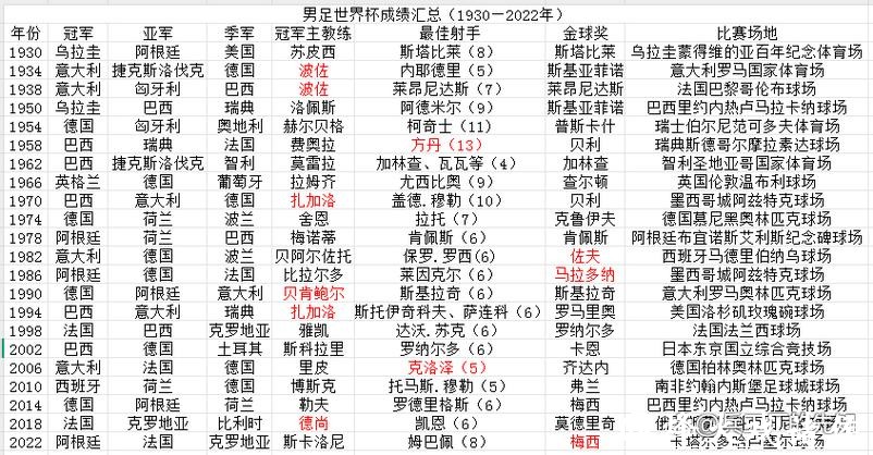 历届世界杯球队胜率排行榜 历届世界杯球队胜率排行榜