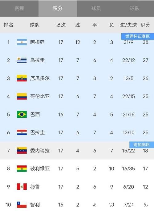 历届世界杯球队胜率排行榜 历届世界杯球队胜率排行榜