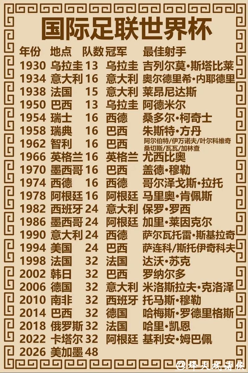 世界杯冠军预测分析