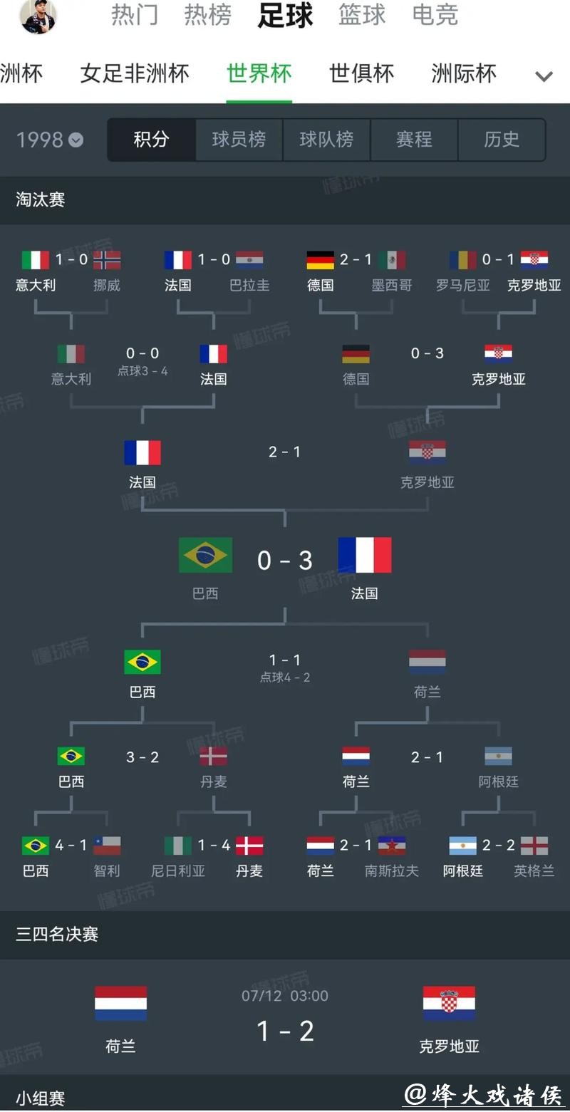 世界杯下注几个点技巧分析 世界杯下注几个点技巧分析