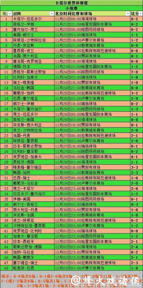 世界杯参赛球队比赛数据分析 世界杯参赛球队比赛数据分析