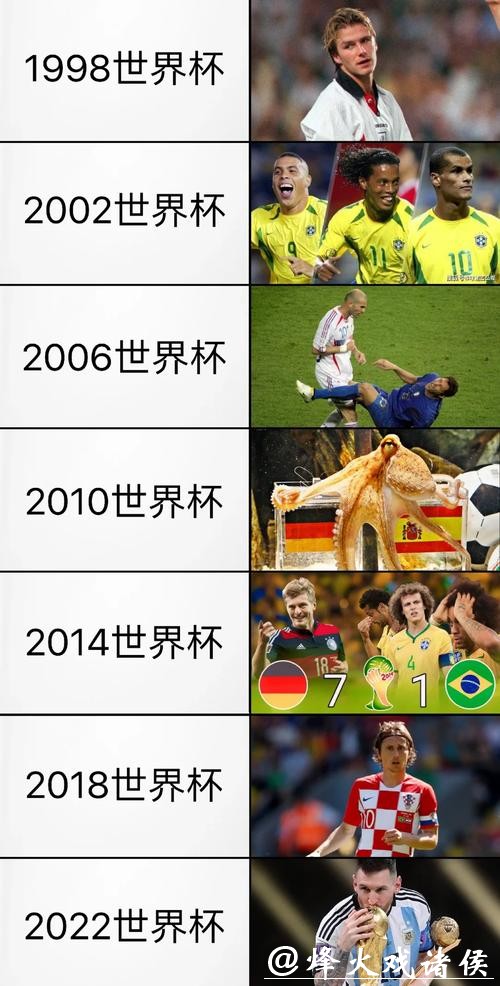 探讨世界杯球队排名变化趋势 探讨世界杯球队排名变化趋势